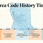 510 area code